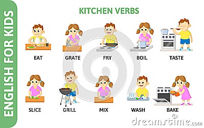 English for kids playcard. Kitchen verbs with chartoon characters. Dictionary card for English language learning. Flat Vector Illustration