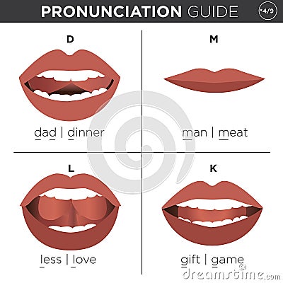 English Language Pronunciation Visual Guide Vector Illustration