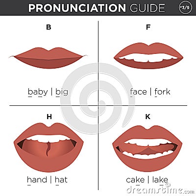 English Language Pronunciation Visual Guide Vector Illustration