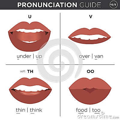 English Language Pronunciation Visual Guide Vector Illustration