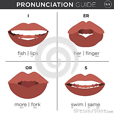 English Language Pronunciation Visual Guide Vector Illustration