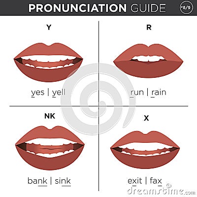 English Language Pronunciation Visual Guide Vector Illustration