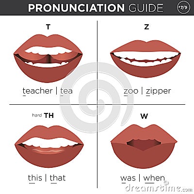 English Language Pronunciation Visual Guide Vector Illustration