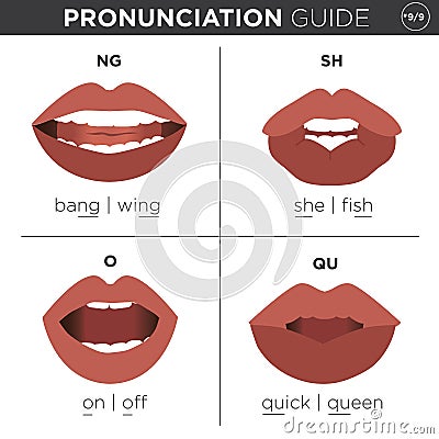 English Language Pronunciation Visual Guide Vector Illustration