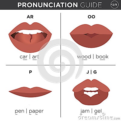 English Language Pronunciation Visual Guide Vector Illustration