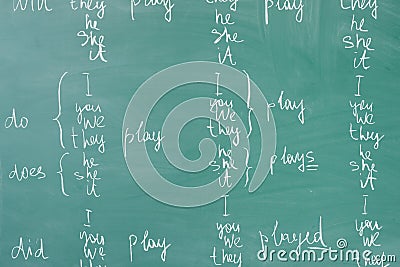 English lesson, school, learn foreign language. Chalkboard. Verb tenses Grammar. Stock Photo