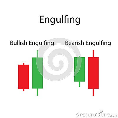 Engulfing Price action of candlestick chart Stock Photo