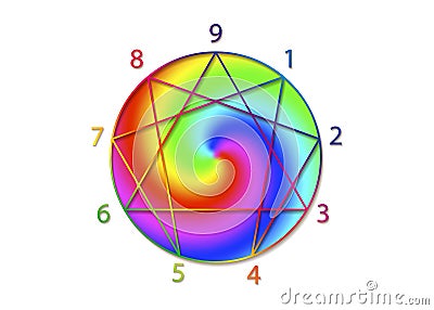 Enneagram figure with numbers from one to nine concerning the nine types of personality around a rainbow gradient sphere. Vector Vector Illustration