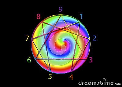 Enneagram figure with numbers from one to nine concerning the nine types of personality around a rainbow gradient sphere. Vector Vector Illustration