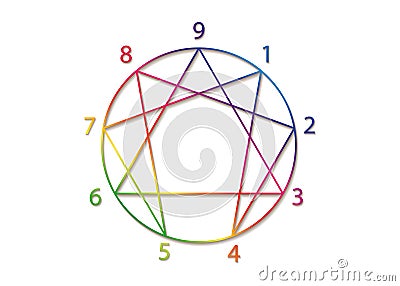 Enneagram icon, sacred geometry, diagram colorful gradient logo template, with numbers from one to nine concerning the nine types Vector Illustration