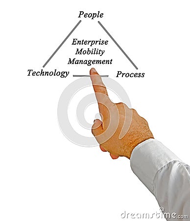 Enterprise Mobility Management Stock Photo