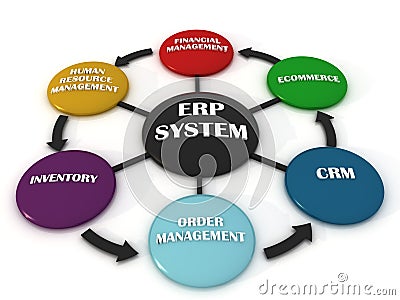 Enterprise Resource Planning Stock Photo