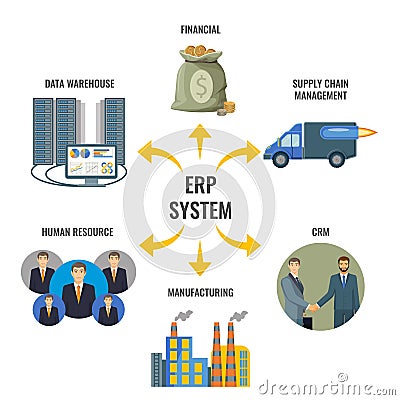 Enterprise resource planning ERP integrated management Vector Illustration