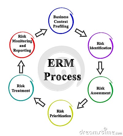 Enterprise Risk management Process Stock Photo