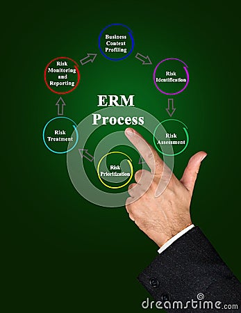 Enterprise Risk management Process Stock Photo