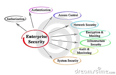 Enterprise Security Stock Photo