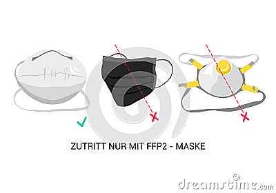 The entrance is allowed only in the FFP2 mask.Face mask required. Regular medical items are prohibited.Respirator without valve. Vector Illustration