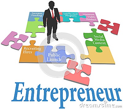 Entrepreneur find startup business model Vector Illustration