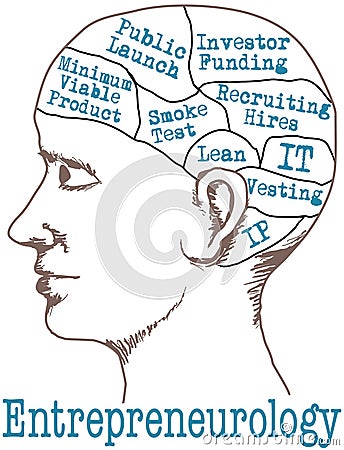 Entrepreneur Mind Lean Startup Model Vector Illustration