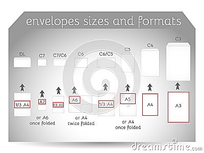 Envelope sizes and formats Vector Illustration