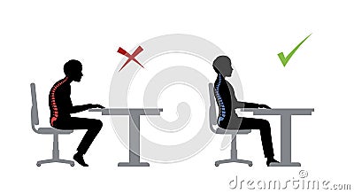 Ergonomic. Wrong and correct sitting pose Vector Illustration