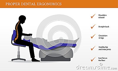 Ergonomics in Dentistry. Correct posture Vector Illustration