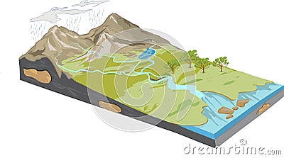 Erosion diagram Vector Illustration