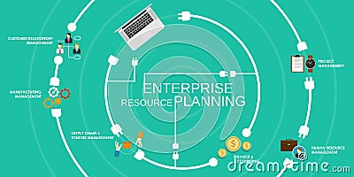 Erp enterprise reource planning Vector Illustration