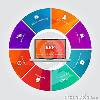 Erp enterprise reource planning Vector Illustration