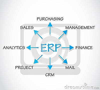 ERP, Enterprise Resource Planning Vector Illustration