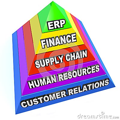 ERP Enterprise Resource Planning Pyramid Steps Elements Stock Photo