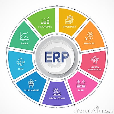 ERP - Enterprise resource planning vector structure module workflow icon construction concept infographics Vector Illustration