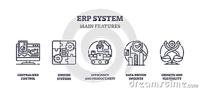 ERP system features include centralized control, unified systems, and data Vector Illustration