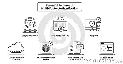 Essential Multi-Factor Authentication Icons Vector Illustration