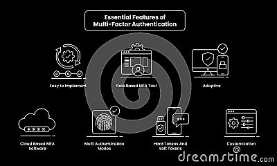Essential Multi-Factor Authentication Icons Vector Illustration
