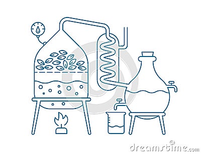 Essential oil making. Distillations aromatic oils production Perfumery substances Distiller equipment. Contour blue line Vector Illustration