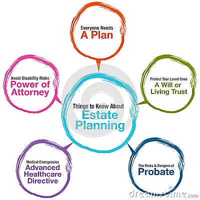 Estate Planning Chart Vector Illustration