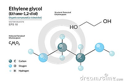 Ethylene glycol. Structural Chemical Formula and 3d Model of Molecule. C2H6O2. Atoms with Color Coding. Vector graphic Vector Illustration