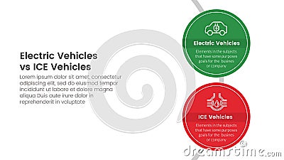 ev vs ice electric vehicle comparison concept for infographic template banner with big circle vertical with two point list Stock Photo