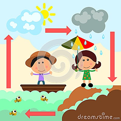 Evaporation Cartoon Illustration