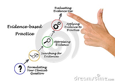 Evidence based practice Stock Photo