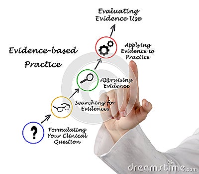 Evidence based practice Stock Photo