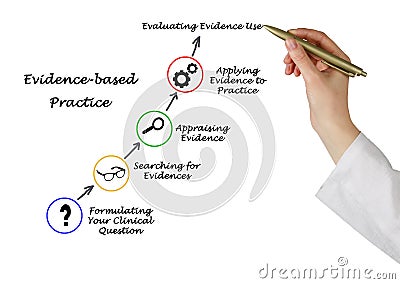 Evidence based practice Stock Photo