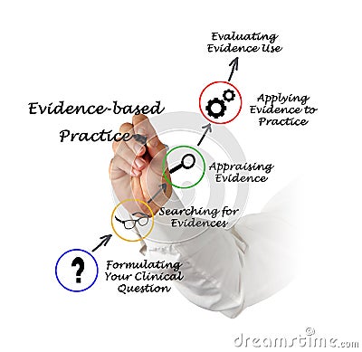 Evidence based practice Stock Photo