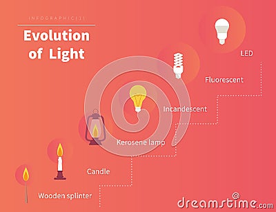 Evolution of light Vector Illustration