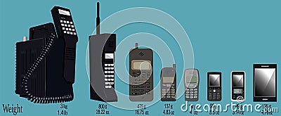 Evolution of mobile phones with weight Vector Illustration