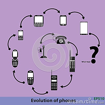 Evolution of phones, tehnology progress, what next concept. flat icons isolated on background, vect Vector Illustration