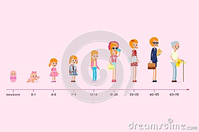 Evolution of the residence of a woman from birth to old age. Stages of growing up. Life cycle graph. Generation infographic Vector Illustration