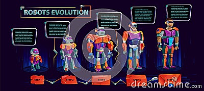 Evolution of robots, technological progress Vector Illustration