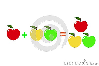 Examples with apples. Cartoon of mathematical addition, isolated on a white background. Vector Vector Illustration